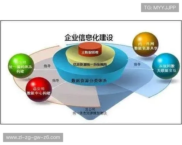 云开旗舰平台打造一站式服务体系，实现企业信息化建设的全面升级与深度融合