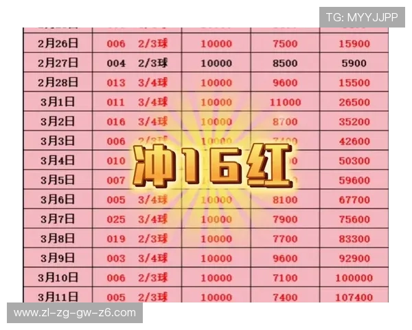 快三开奖计划网每日更新确保用户第一时间掌握最新开奖号码和走势分析