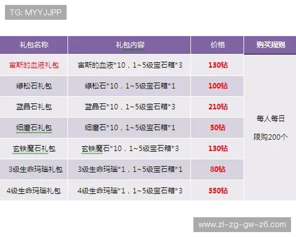凯时贵宾会积分兑换与奖励机制详细介绍与操作流程
